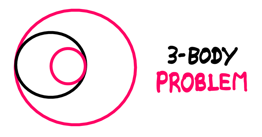The Fascinating Story Of The Three-Body Problem — A sketch of three celestial bodies seen eclipsing each other with the text “3-body” problem written to the right of the sketch.