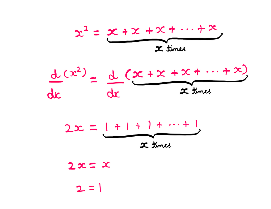 How to debunk fake math proofs? — x*x = x + x+ … + x (x times); d(x*x)/dx = d(x + x+ … + x (x times))/dx; 2x = 1 + 1 + … + 1 (x times); 2x = x; 2 = 1