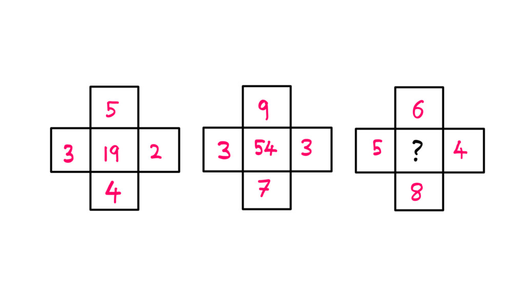 The sixth grade math puzzle - First example: Number at the top: 5, number at the left: 3, number at the right: 2, number at the bottom: 4, number at the center: 19. Second example: Number at the top: 9, number at the left: 3, number at the right: 3, number at the bottom: 7, number at the center: 54. Puzzle: Number at the top: 6, number at the left: 5, number at the right: 4, number at the bottom: 8, number at the center: ?