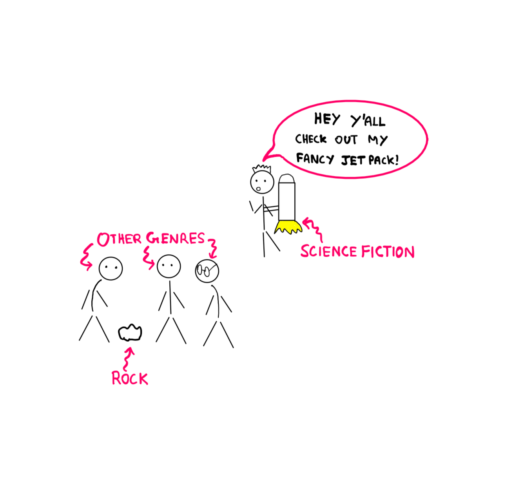 Stick figures depicting other generes seem to be preoccupied with a rock on the ground, while a stick figure depicting science fiction seems to be flying above them using a jet pack while wearing a crown. The science fiction stick figure says "Hey Y'all, check out my fancy jet pack!"