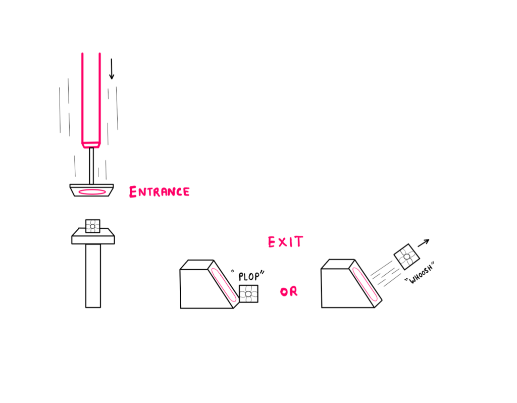 Portal Dilemma - There is an entrance portal on the face of a moving piston that leads to an exit portal on the face of an inclined surface. As the piston moves fast downward, it moves toward a flat platform with a cube. You could imagine that as the piston moves downward with the entrance portal on its surface, the cube gets teleported out of the exit portal on the inclined surface. Given this setting, the question is if the cube comes out with zero velocity or with the velocity of the piston.