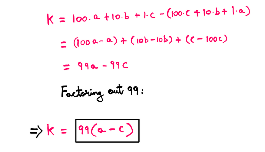 K = 100a + 10b + c - (100c + 10b + a) = 100a - a + 10b - 10b +c - 100c = 99a c 99c Factoring out 99: 99 (a - c)