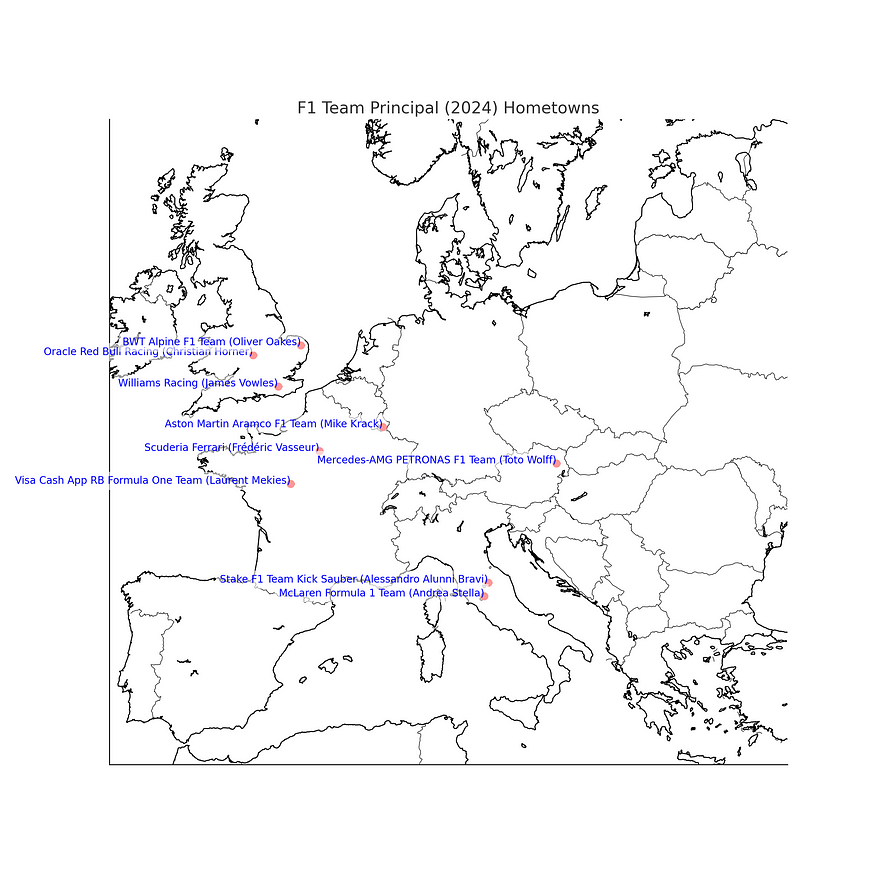 A map showing the locations of Formula 1 Team Principals’ (2024 Calendar) hometowns. 9 out of 10 Team principals seem to be from Europe and the UK.