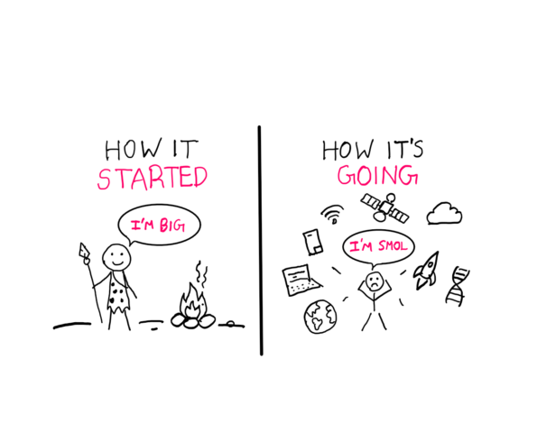 How it Started and How it's Going - Meme to illustrate if should be worrying about tech progress slowing down - Illustration created by the author