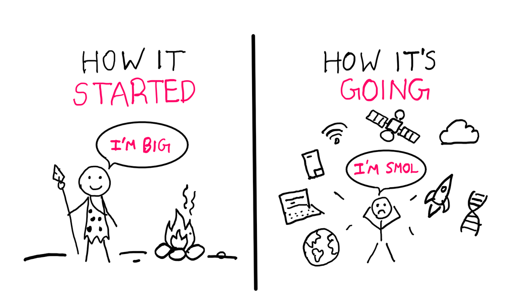 How it Started and How it's Going - Meme to illustrate if should be worrying about tech progress slowing down - Illustration created by the author